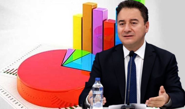 Ali Babacan elindeki anketi açıkladı: En çok kayma AKP'den