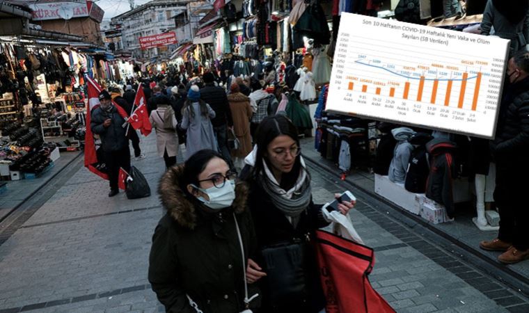 TTB'den Sağlık Bakanlığı’na tepki: 'Toplumun yaşam hakkını ihlal ediyor'