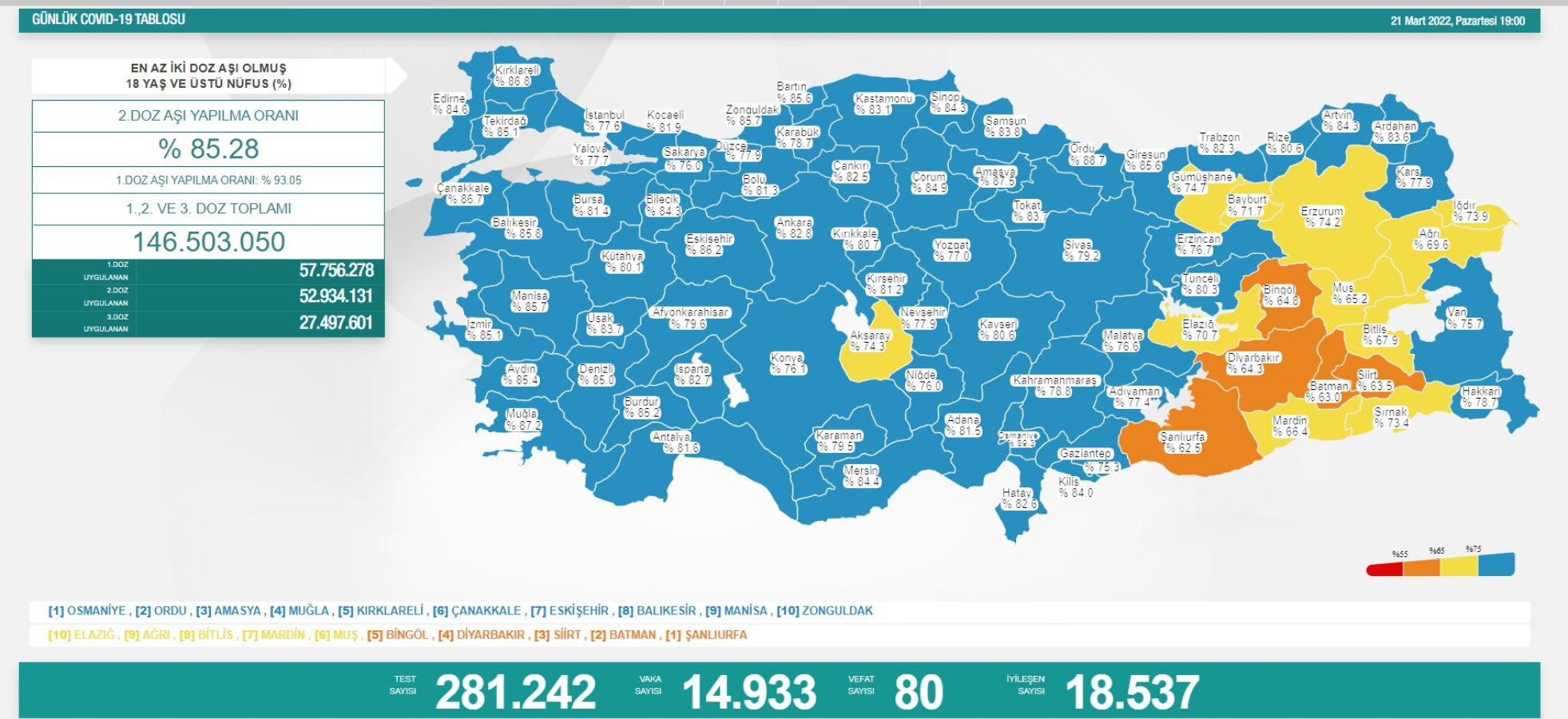 Türkiye'nin son koronavirüs tablosu açıklandı  - Resim : 1