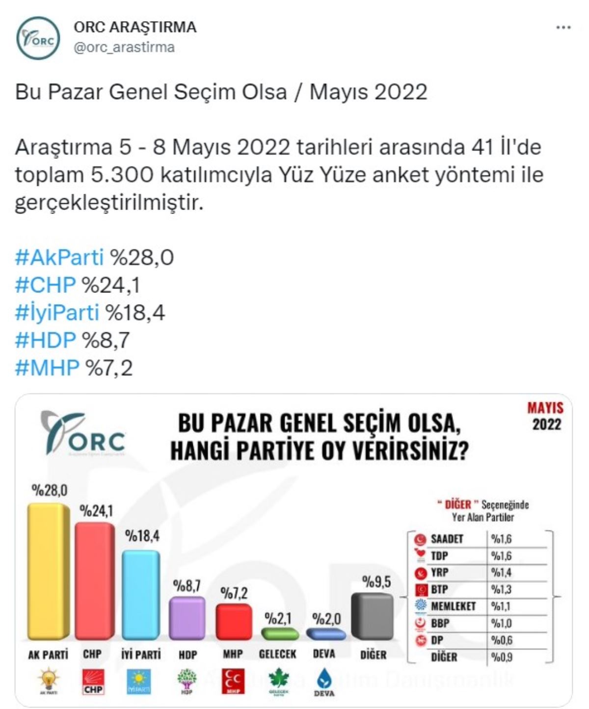 Son seçim anketi açıklandı: Cumhur İttifakı'na kötü haber