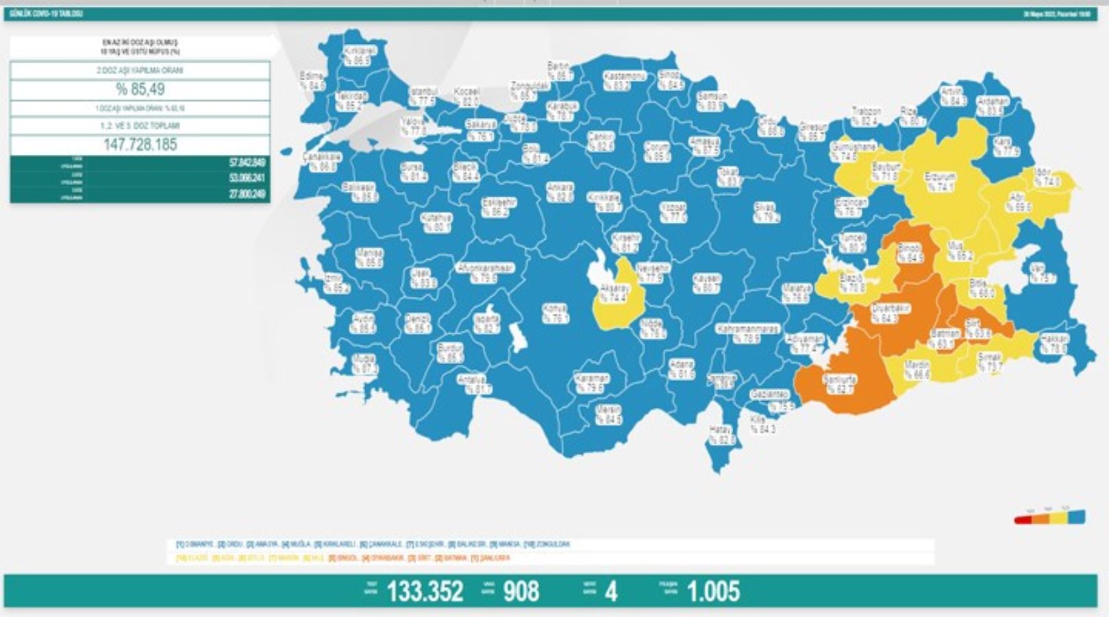 30 Mayıs 2022 güncel koronavirüs verileri açıklandı  - Resim : 1