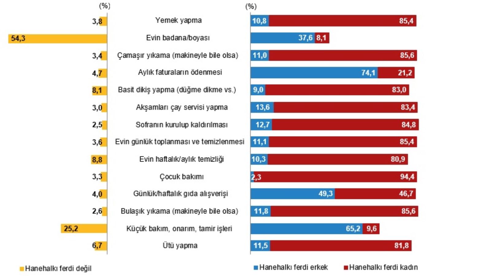 Türkiye nüfusunun yüzde kaçı kadın? Türkiye'de en çok kadın hangi ilde çalışıyor? Türkiye'de kadın milletvekili oranı kaç?