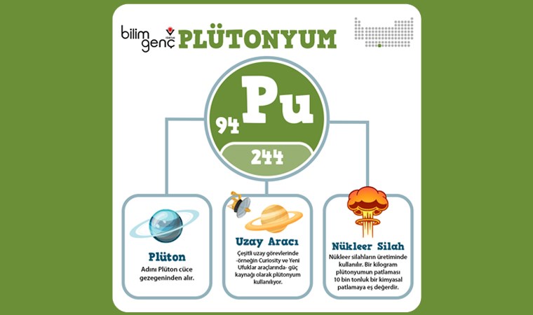 ABD 35 sene sonra ilk kez 'plütonyum çukuru' üretti! Bu ne anlama geliyor?