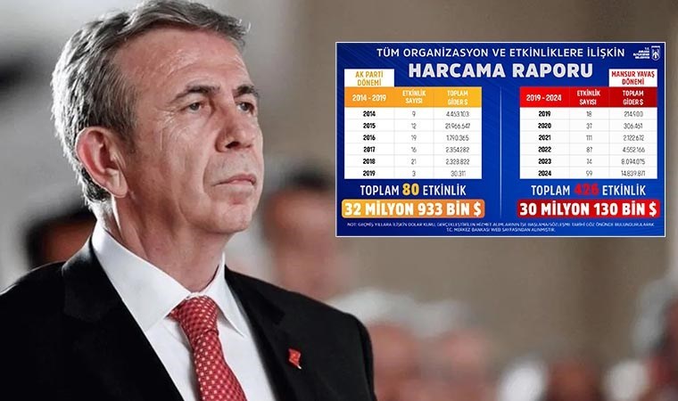 Mansur Yavaş rakamlarla açıkladı: İşte AKP ve CHP döneminin harcama raporu!