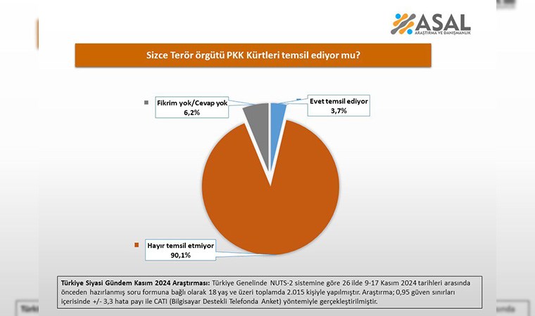 Yeni 'çözüm süreci' tartışması yurttaşa soruldu... Anket: PKK silah bırakır mı?