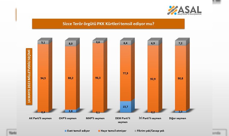 Yeni 'çözüm süreci' tartışması yurttaşa soruldu... Anket: PKK silah bırakır mı?