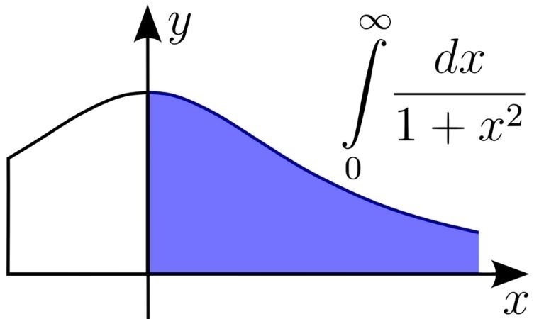 İntegral kalktı mı? 2024 YKS'de integral sorulacak mı?