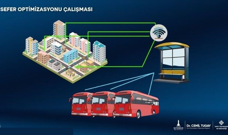 İzmir ulaşımında yapay zeka dönemi