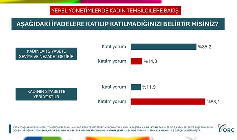 Araştırma şirketi paylaştı: İşte en başarılı kadın belediye başkanları