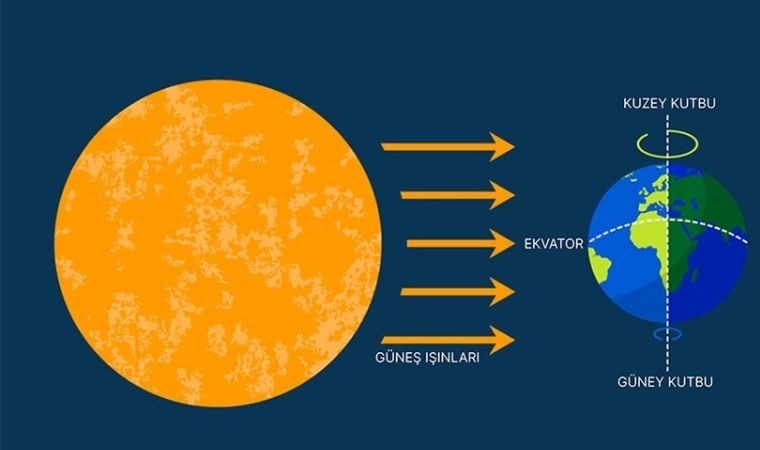 23 Eylül ekinoksu nedir? Ekinoks ne demek? Sonbahar ekinoksu nelere neden olur?