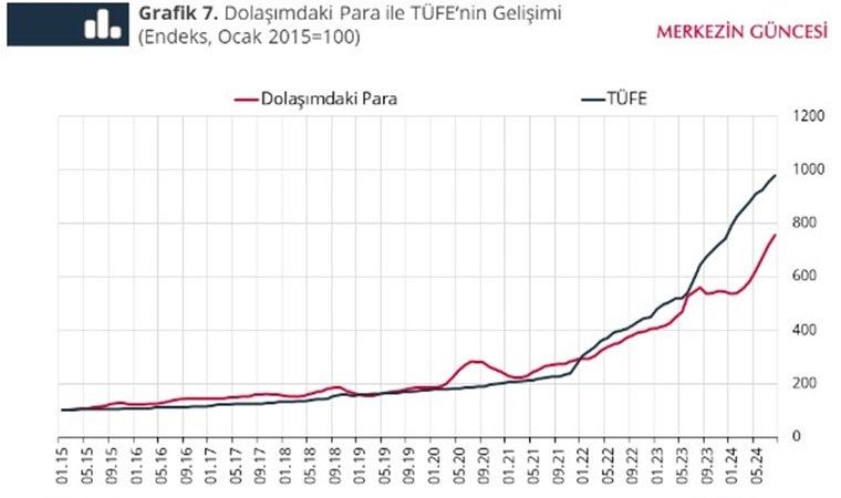 TCMB kredi kartı kullanımındaki harcama alışkanlıklarını gösterdi: Kullanım son sürat artıyor...