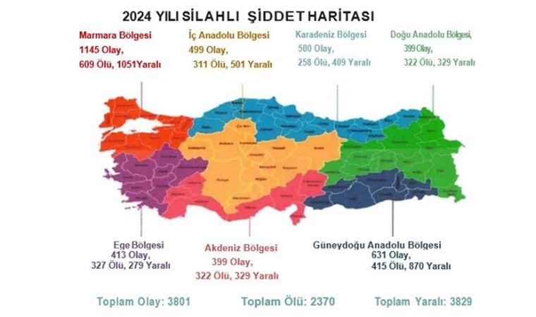 'Aile yılı' aile katliamlarıyla başladı... Umut Vakfı 2024 yılı silahlı şiddet raporunu açıkladı: 2 bin 370 kişi yaşamını yitirdi!