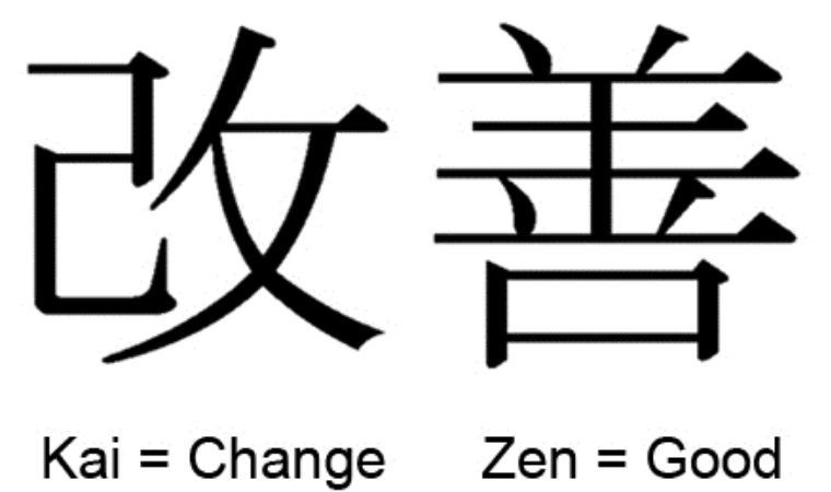 Kaizen nedir? Kaizen ne demek?