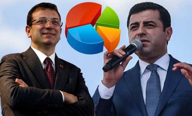 AKP'nin anketinde İmamoğlu ve Demirtaş sürprizi