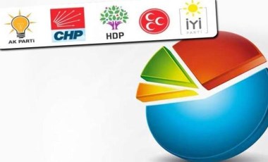 Bir İstanbul araştırması MAK'tan! Ekrem İmamoğlu mu önde Binali Yıldırım mı?