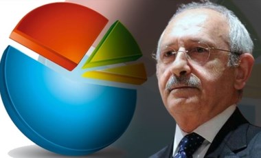 İşte Kılıçdaroğlu'na sunulan son araştırma