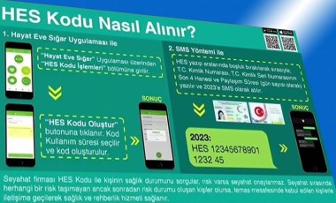 HES kodu nasıl alınır? SMS ile HES kodu almanın yolu