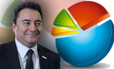 Ali Babacan çarpıcı anketin sonuçlarını açıkladı!