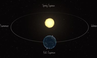 Sonbahar ekinoksu nedir?