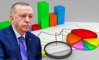 Son 15 ayda yapılan 57 anketin ortalaması, 