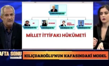 Hakan Aygün, Millet İttifakı'nın cumhurbaşkanı adayını ve bakanlarını açıkladı: 'Birinci ağızdan duydum'