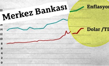 Merkez Bankası'nın faiz kararı, enflasyon ve kuru neden etkiliyor?