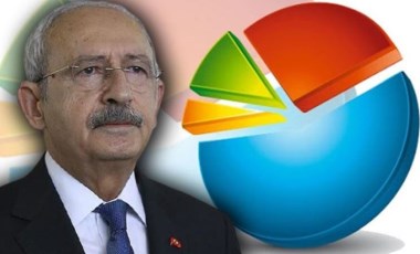 Anket: CHP lideri Kılıçdaroğlu'nun 'helalleşme' çağrısına destek yüzde 80