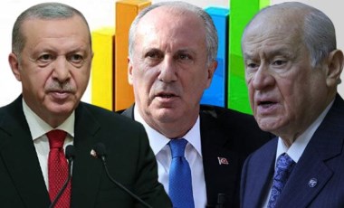 Son seçim anketi: Muharrem İnce detayı ve Cumhur İttifakı'nın oy oranı