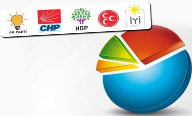 MetroPoll Araştırma'nın son seçim anketi: Durum yüzde 40'a 39!