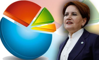 Meral Akşener partisinin son oy oranını açıkladı