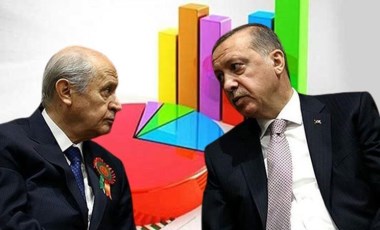 Uluslararası anket şirketi paylaştı: AKP-MHP oylarında büyük düşüş