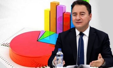 Ali Babacan elindeki anketi açıkladı: En çok kayma AKP'den