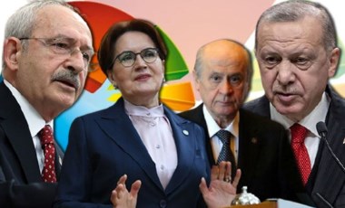 BUPAR’ın anketine göre yarın seçim olsa AKP kaybediyor: Millet İttifakı önde