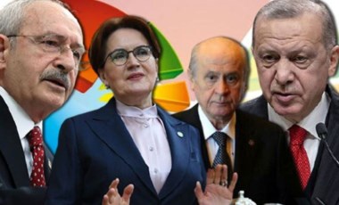 Son anket açıklandı: AKP seçmeni küstü, muhalefet yükseliyor