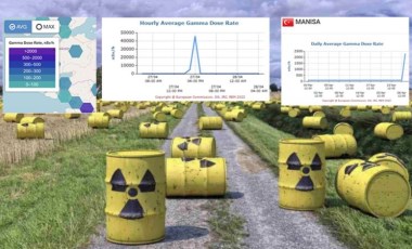 Manisa'daki yüksek radyoaktif seviye iddialarının kaynağı ne?