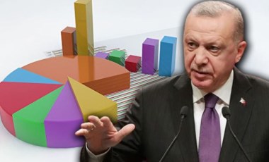 Ertan Aksoy hazırladı: 'AKP yüzde 30’un altına nasıl düşmüyor?'