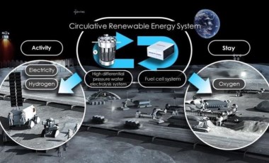 Honda ve JAXA'dan dolaşımlı yenilenebilir enerji sistemi