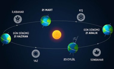 21 Aralık'ta ne oluyor? 21 Aralık'ta kaç saat gece yaşanır? 21 Aralık kış gündönümü nedir, etkileri nelerdir?