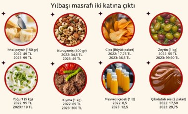 Yılbaşını evde kutlamanın maliyeti en az iki katına çıktı: İşte o liste...