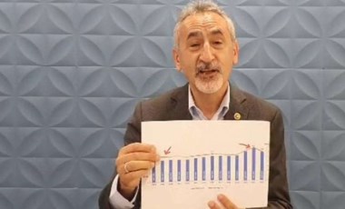 CHP’li Adıgüzel'den TÜİK’in ölüm istatistiklerine tepki: Doktor bu ne?