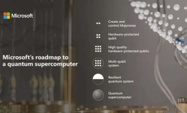 Microsoft, yapay zeka ile kuantum bilgisayarları birleştirdi
