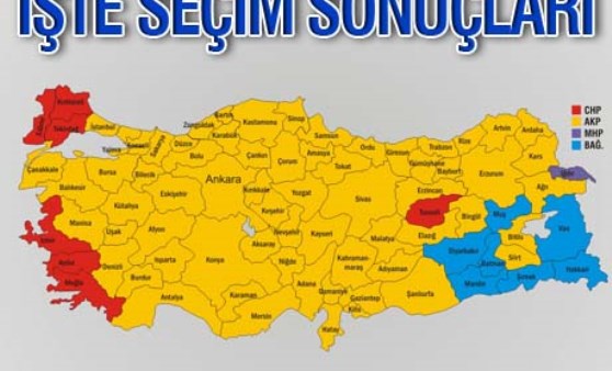 AKP yüzde 49.92, CHP yüzde 25.91