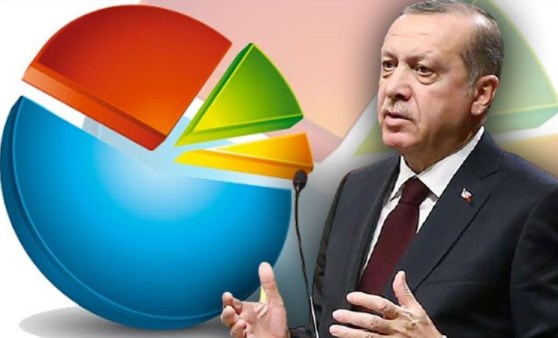 Yapılan son anketi açıkladı, Erdoğan'a 'emekli ol' mesajı verdi