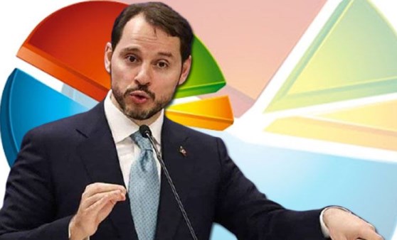 Berat Albayrak'ın istifasına halk ne dedi? İşte o anket