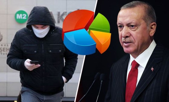 AKP'ye koronavirüs anketinden büyük şok!