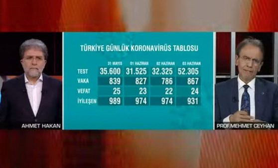 İstanbul için korkutan koronavirüs açıklaması