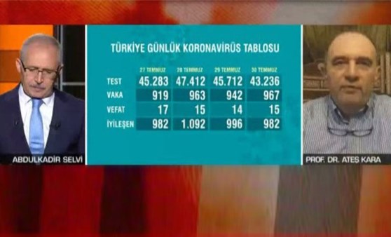 Bilim Kurulu Üyesi Kara'dan dikkat çeken sözler: O sayıların artık neden verilmediğini bilmiyorum