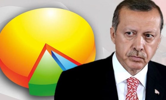 Erdoğan'a şok: 5 ayda 14 puan