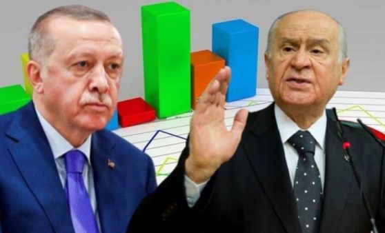 AKP ve MHP seçmeni de iktidardan mutsuz!