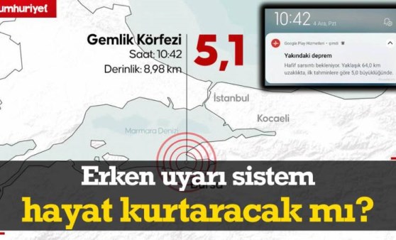 Bursa depreminde önemi bir kez daha dikkat çekmişti: Erken uyarı sistemi hayat kurtaracak mı?